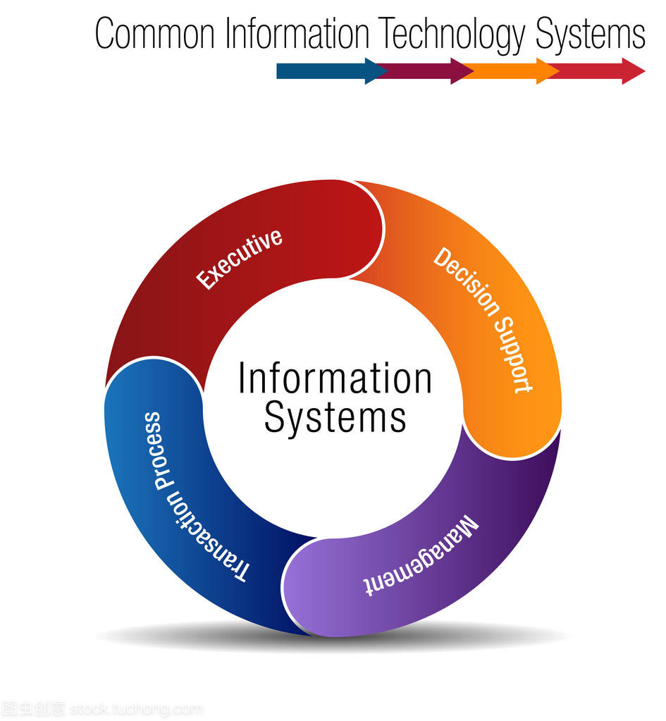 通用信息技术系统